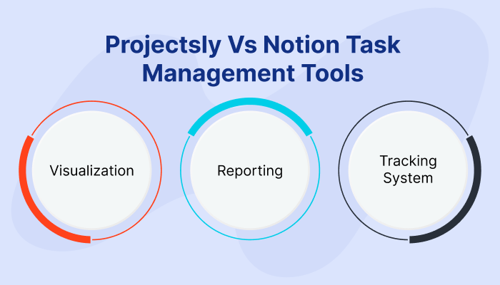 Notion Task Management Tool